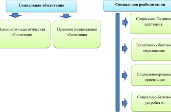 adaptirovannye ekskursionnye programmy dlya lyudey s invalidnostyu na territorii kmv