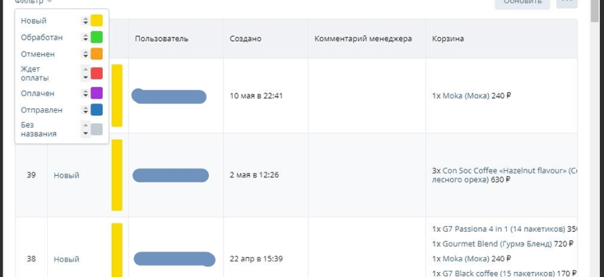analiz effektivnosti smm prodvizheniya v kmv