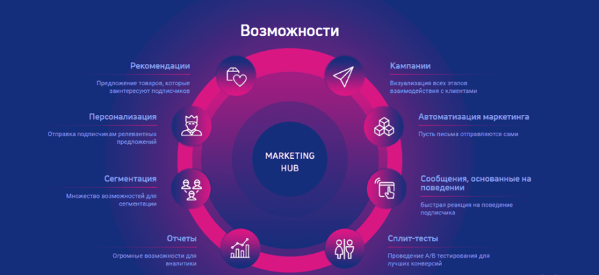 analiz effektivnosti tsifrovyh marketingovyh strategiy dlya privlecheniya turistov na kmv