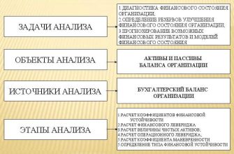 analiz finansovo ekonomicheskoy effektivnosti programm razvitiya kmv otsenka investitsionnyh proektov