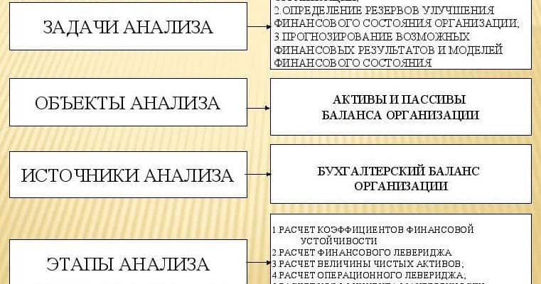 analiz finansovo ekonomicheskoy effektivnosti programm razvitiya kmv otsenka investitsionnyh proektov
