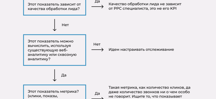 Анализ геолокации для повышения эффективности маркетинговых кампаний в КМВ 8 analiz geolokatsii dlya povysheniya effektivnosti marketingovyh kampaniy v kmv