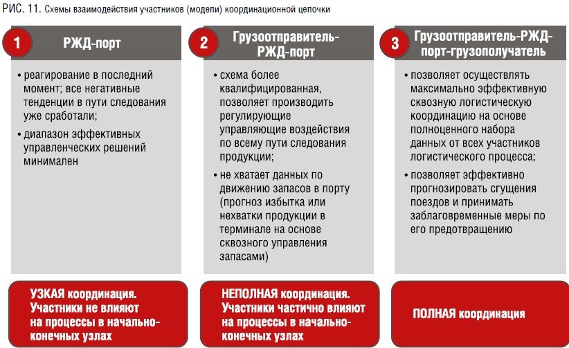 analiz passazhiropotoka na zheleznodorozhnom transporte kmv vyyavlenie trendov i prognozirovanie