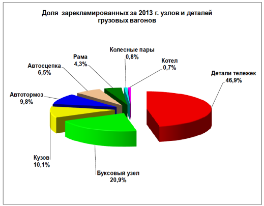 analiz passazhiropotoka na zheleznyh dorogah kmv