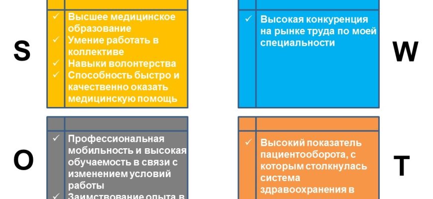 analiz zemelnogo rynka kmv vozmozhnosti dlya investitsiy