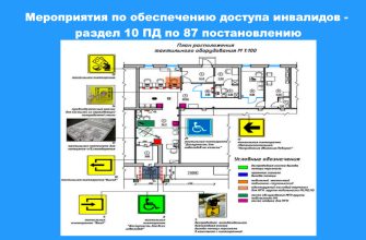 arhitekturnaya dostupnost dlya lyudey s invalidnostyu v gorodah kmv