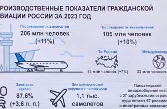 aviasoobschenie kmv uvelichenie passazhiropotoka i modernizatsiya aeroportov