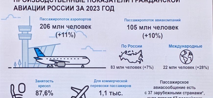 aviasoobschenie kmv uvelichenie passazhiropotoka i modernizatsiya aeroportov
