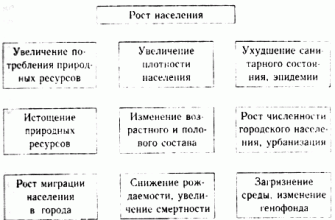 Демографическая ситуация в КМВ: вызовы и перспективы 7 demograficheskaya situatsiya v kmv vyzovy i perspektivy