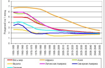 Демографическая ситуация в КМВ: вызовы и перспективы 10 demograficheskaya situatsiya v kmv vyzovy i perspektivy