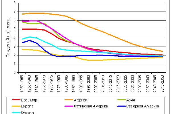 demograficheskaya situatsiya v kmv vyzovy i perspektivy