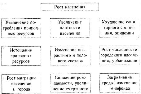 demograficheskaya situatsiya v kmv vyzovy i perspektivy