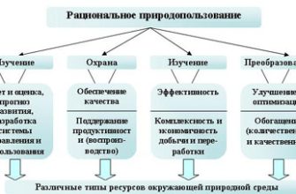 effektivnost ispolzovaniya prirodno rekreatsionnyh resursov kislovodska v turizme
