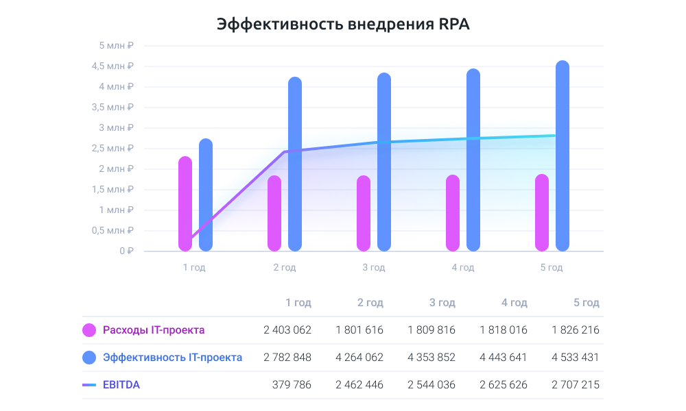 effektivnost vnedreniya robotov v turisticheskiy sektor kmv