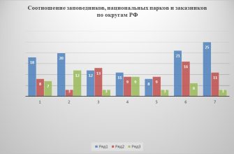eko turizm i agroturizm kmv sinergiya dlya razvitiya regiona