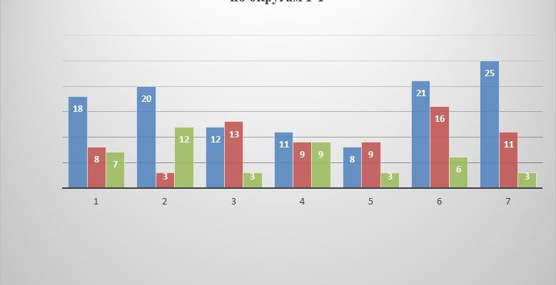 eko turizm i agroturizm kmv sinergiya dlya razvitiya regiona