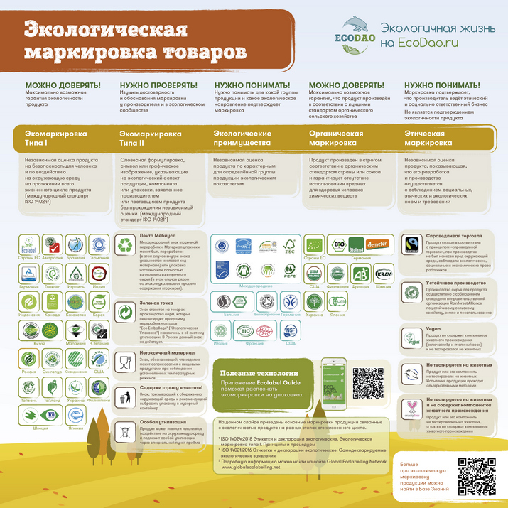 Экологическая маркировка продукции и услуг в регионе КМВ: опыт и перспективы 1 ekologicheskaya markirovka produktsii i uslug v regione kmv opyt i perspektivy 2