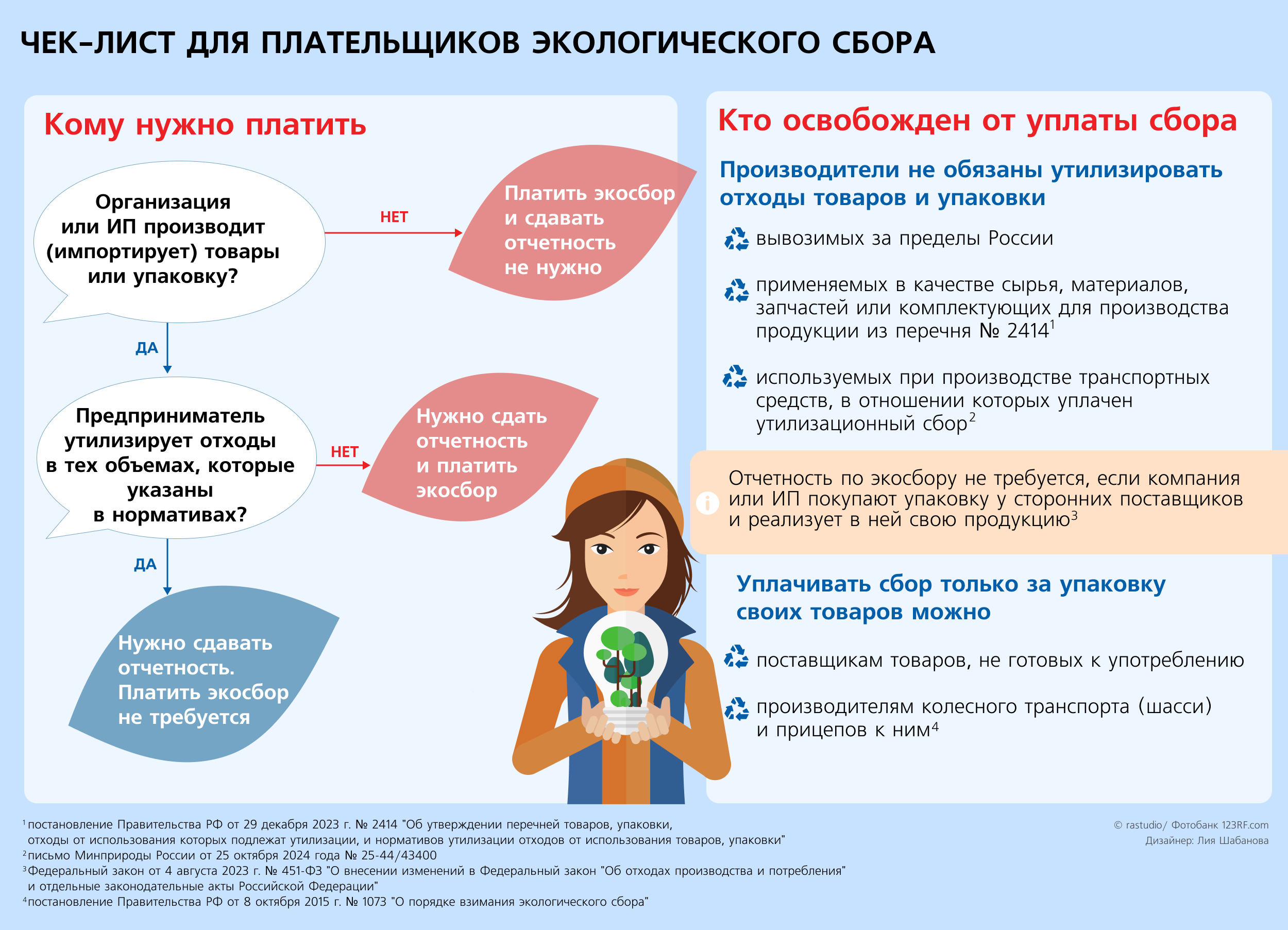 ekologicheskaya markirovka produktsii i uslug v regione kmv opyt i perspektivy