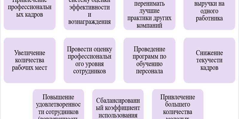 ekologicheskaya sostavlyayuschaya otsenki effektivnosti programm razvitiya kavkazskih mineralnyh vod