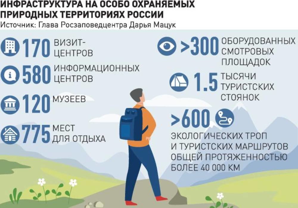 ekologicheski otvetstvennyy turizm keysy uspeshnoy realizatsii tsirkulyarnoy ekonomiki v kmv