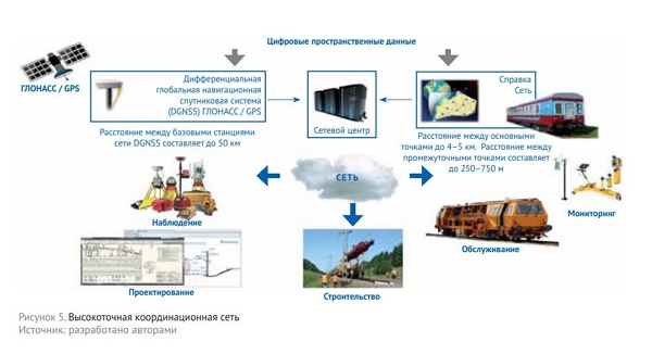 ekologicheskie aspekty funktsionirovaniya zheleznodorozhnogo transporta v kavkazskih mineralnyh vodah