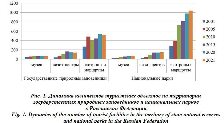 ekologicheskie posledstviya razvitiya turizma v regione kmv