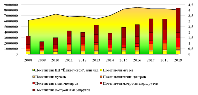 ekologicheskiy turizm v kmv razvitie infrastruktury s uchetom sohraneniya prirody