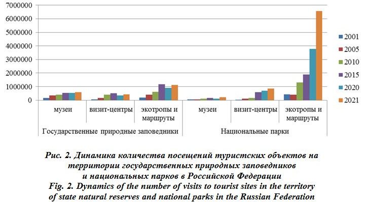 ekologicheskiy veloturizm v kmv sohranenie prirody i razvitie infrastruktury