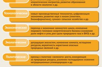 ekologiya i ustoychivoe razvitie infrastruktury kmv
