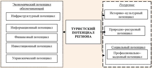 ekonomicheskiy potentsial speleoturizma v regione kmv