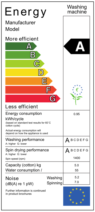 energoeffektivnost gostinits kmv puti optimizatsii