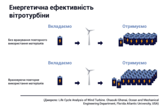 energoeffektivnost i vozobnovlyaemye istochniki energii v kontekste ustoychivogo razvitiya kmv