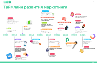 event marketing kak instrument razvitiya turizma v regione kmv