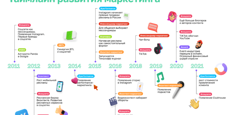 event marketing kak instrument razvitiya turizma v regione kmv