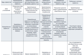 gosudarstvennaya podderzhka i regulirovanie v sfere ustoychivogo potrebleniya i proizvodstva na kmv