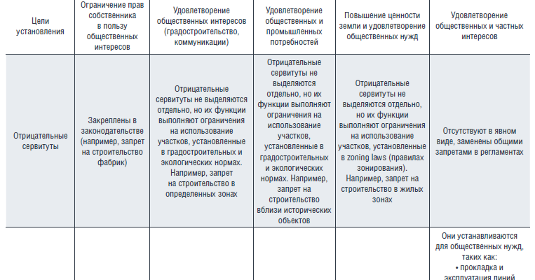 gosudarstvennaya podderzhka i regulirovanie v sfere ustoychivogo potrebleniya i proizvodstva na kmv