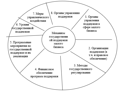 gosudarstvennaya podderzhka razvitiya veloturizma v kmv