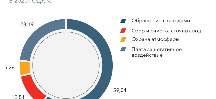 gosudarstvennaya politika v oblasti ohrany bioraznoobraziya kmv