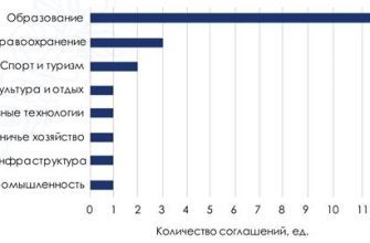 gosudarstvenno chastnoe partnerstvo v kmv uspeshnye keysy i perspektivy 1