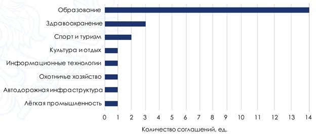 gosudarstvenno chastnoe partnerstvo v kmv uspeshnye keysy i perspektivy 1