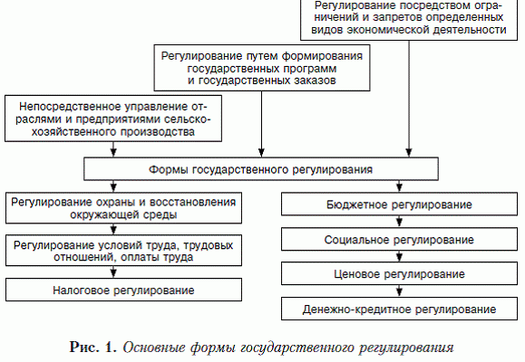 gosudarstvennoe regulirovanie v sfere ispolzovaniya prirodnyh resursov kmv