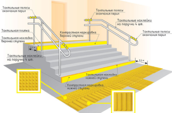 informatsionnaya dostupnost dlya lyudey s invalidnostyu v kmv