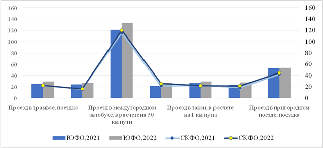 infrastruktura etnoturizma v kmv problemy i resheniya