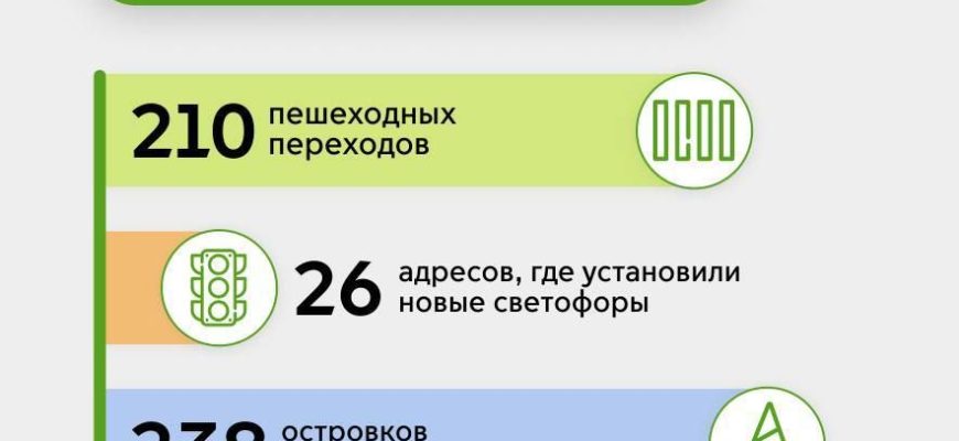 infrastruktura peshehodnyh marshrutov kmv problemy i perspektivy