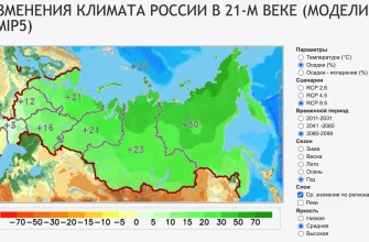 innovatsionnoe razvitie gorodov kmv statisticheskie pokazateli i perspektivy