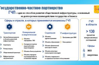 innovatsionnye modeli gchp dlya povysheniya konkurentosposobnosti turizma kmv