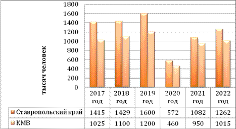 Инновационные подходы к продвижению экотуризма в регионе КМВ 11 innovatsionnye podhody k prodvizheniyu ekoturizma v regione kmv