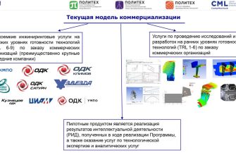 innovatsionnye tehnologii v rybolovstve kmv opyt i perspektivy