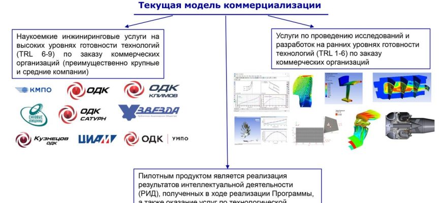 innovatsionnye tehnologii v rybolovstve kmv opyt i perspektivy