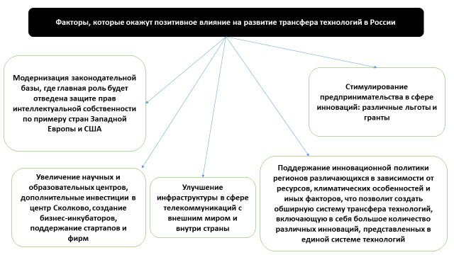 innovatsionnye tehnologii v turizme kmv investitsionnyy aspekt